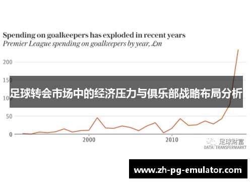 足球转会市场中的经济压力与俱乐部战略布局分析 足球转会市场中的经济压力与俱乐部战略布局分析