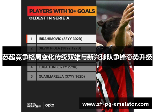 苏超竞争格局变化传统双雄与新兴球队争锋态势升级 苏超竞争格局变化传统双雄与新兴球队争锋态势升级