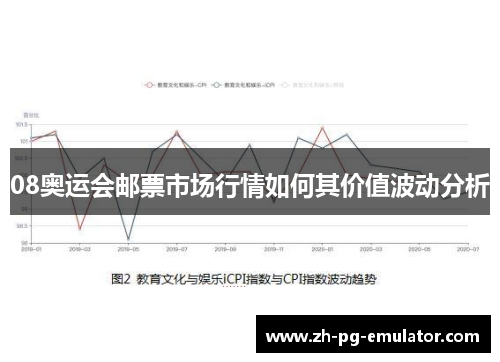 08奥运会邮票市场行情如何其价值波动分析