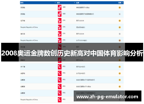 2008奥运金牌数创历史新高对中国体育影响分析 2008奥运金牌数创历史新高对中国体育影响分析